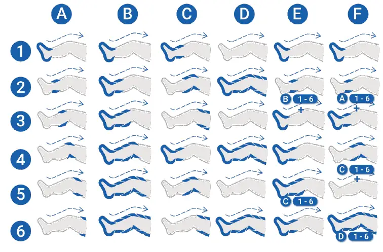 Venen-Engel-6-Premium-Massage-Device-With-Cuff, 6-Deactivable-Air-Chambers-fig- (5)