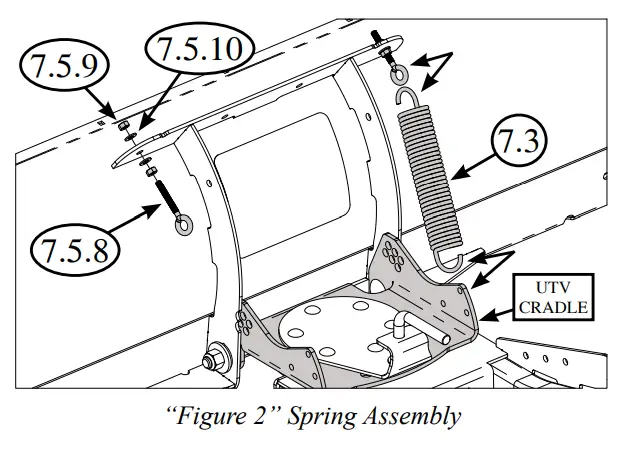 OPEN TRAIL UTV Plow Tube System - pitch bushing1