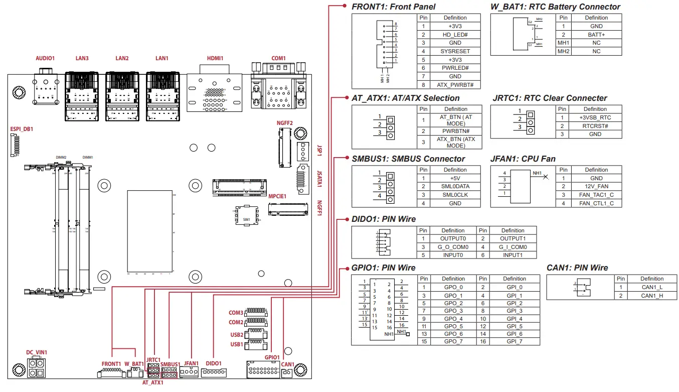 NEXCOM RCB 600 Industrial Robot Controller - Figure 5