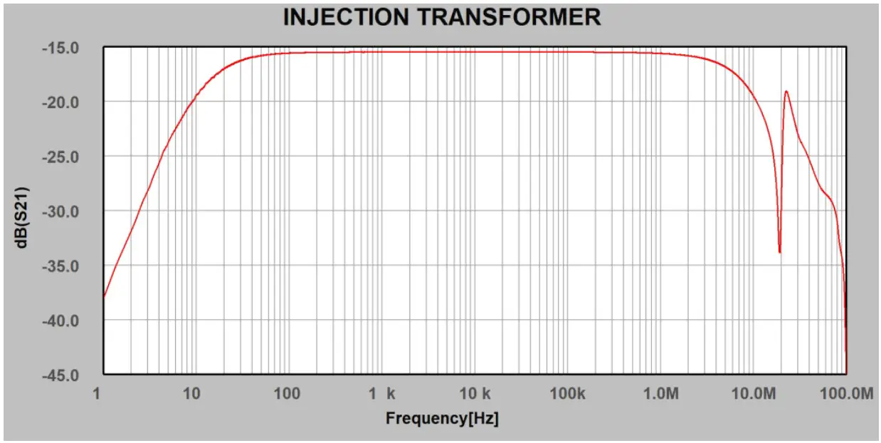 typical insertion loss 
