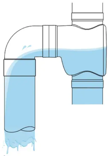 Suggested Installation Orientations