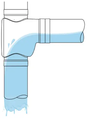 Suggested Installation Orientations