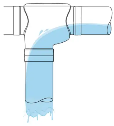 Suggested Installation Orientations