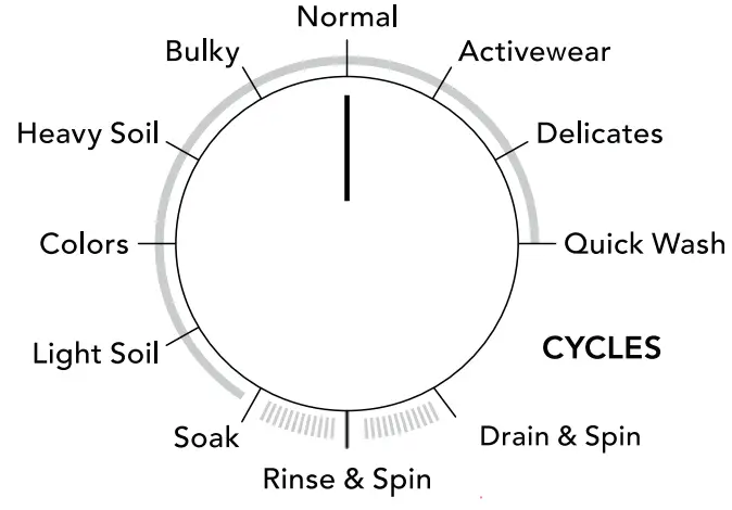 FRIGIDAIRE A11271208 Electric Long Vent Stacked Laundry - fig 7