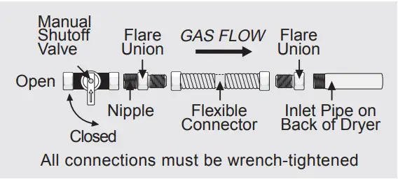 FRIGIDAIRE A11271208 Electric Long Vent Stacked Laundry - pipe connections