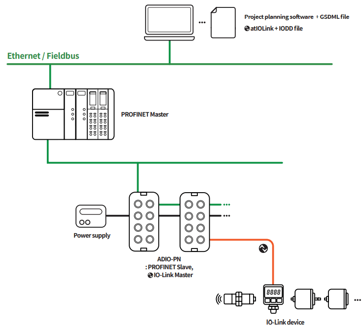 Autonics ADIO-PN Remote Input-Output Boxes - Autonics