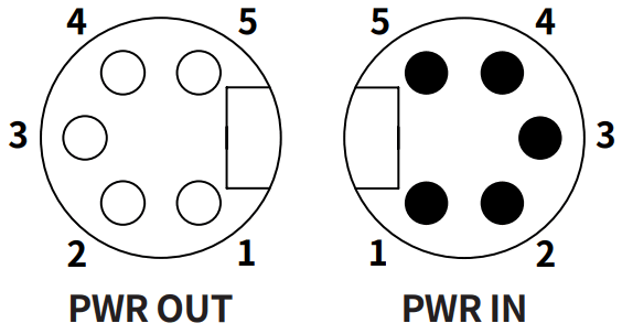 Autonics ADIO-PN Remote Input-Output Boxes - fig 18