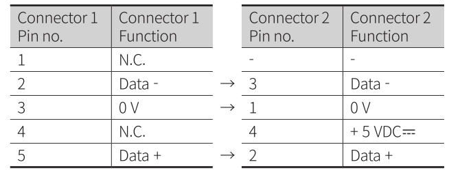 Autonics ADIO-PN Remote Input-Output Boxes - tabile 2