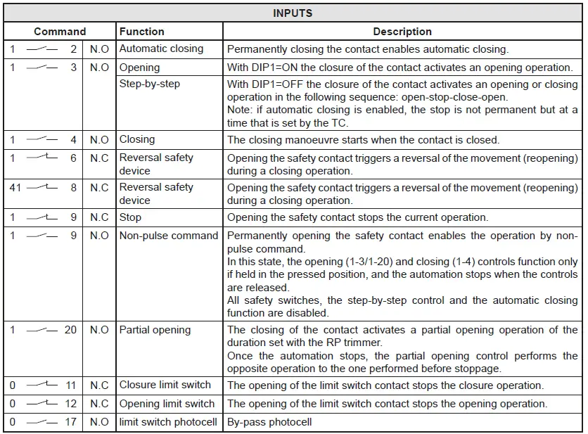 Ditec 0DT848 Sector Reset-fig-12