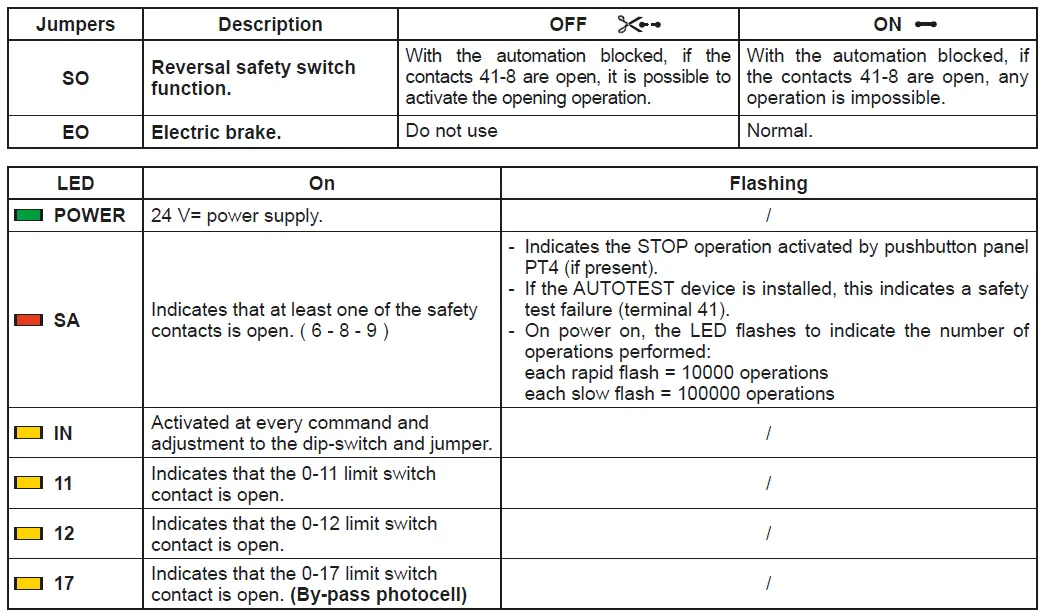 Ditec 0DT848 Sector Reset-fig-16