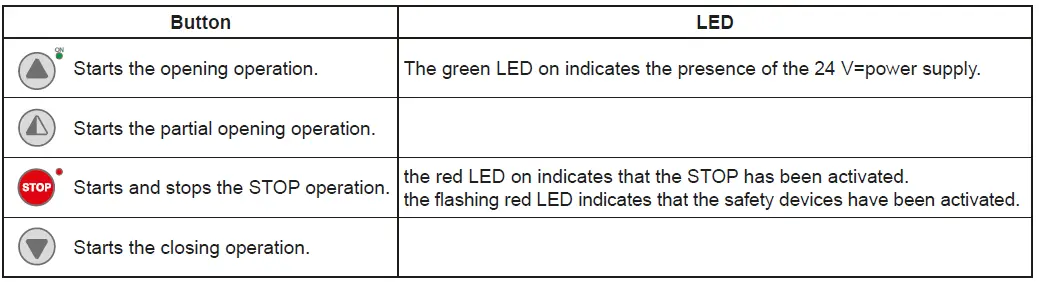 Ditec 0DT848 Sector Reset-fig-17