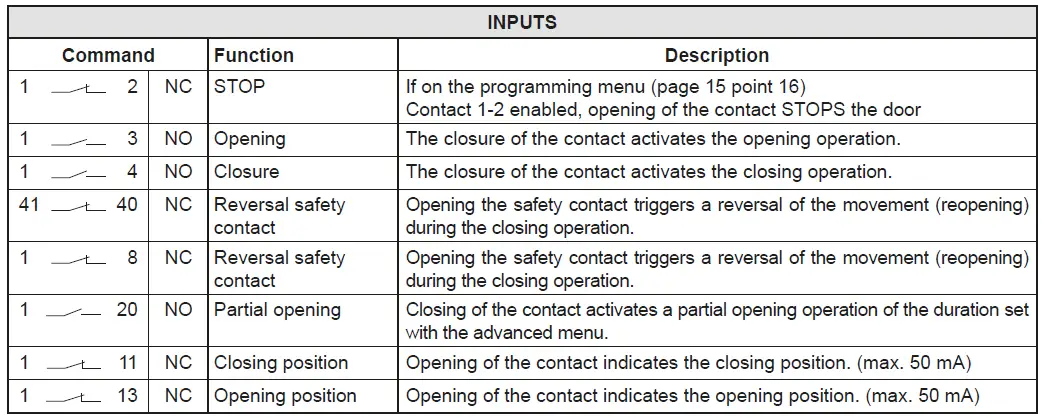 Ditec 0DT848 Sector Reset-fig-20