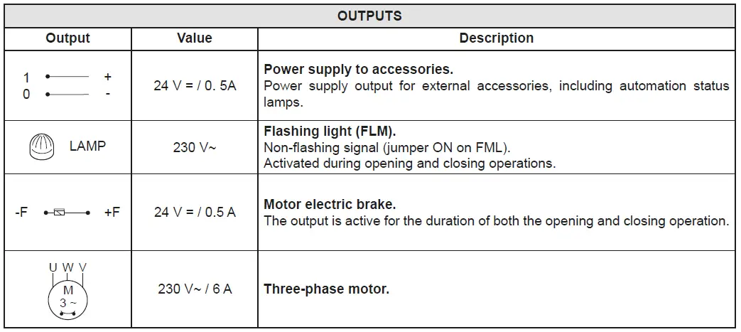 Ditec 0DT848 Sector Reset-fig-21