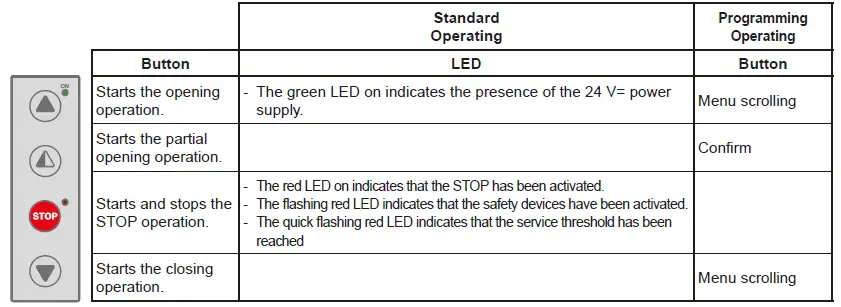 Ditec 0DT848 Sector Reset-fig-24