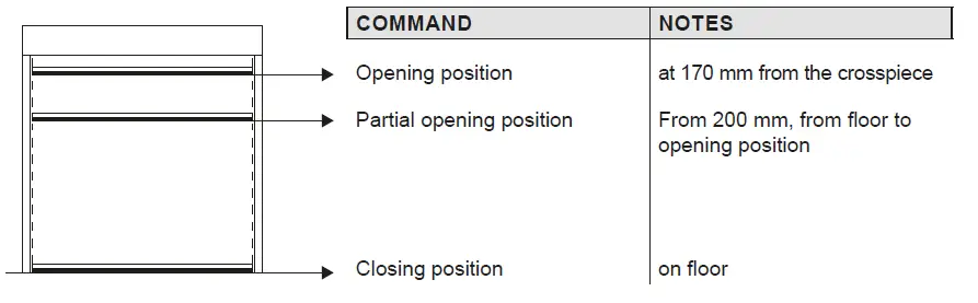 Ditec 0DT848 Sector Reset-fig-26