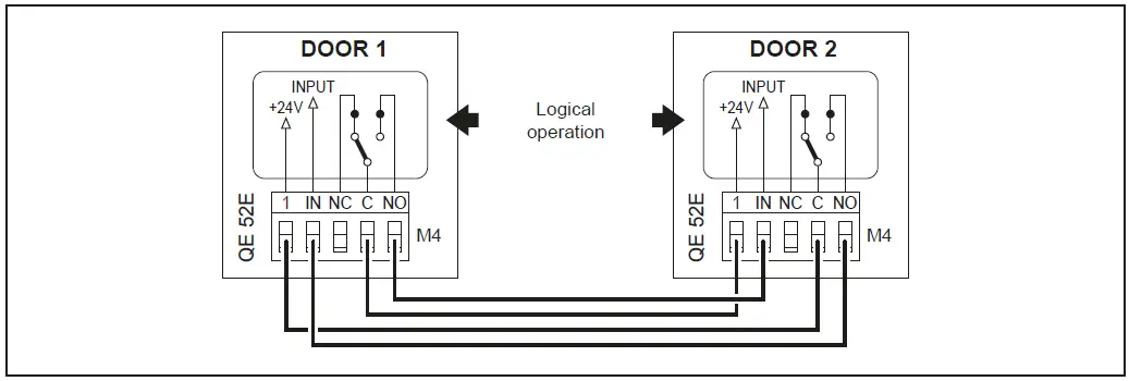 Ditec 0DT848 Sector Reset-fig-29