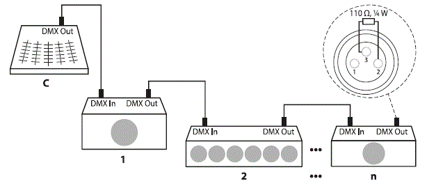STAIRVILLE 294835 Bar RGB DMX WH LED Floodlight fig-2