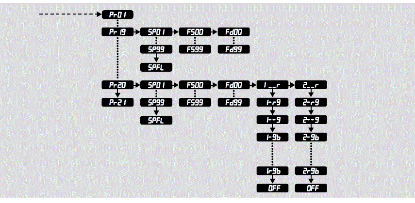 STAIRVILLE 294835 Bar RGB DMX WH LED Floodlight fig-6