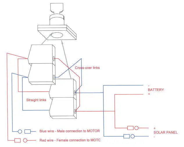 Plastica HELIOS II Solar Telescopic Reel - wire the motor