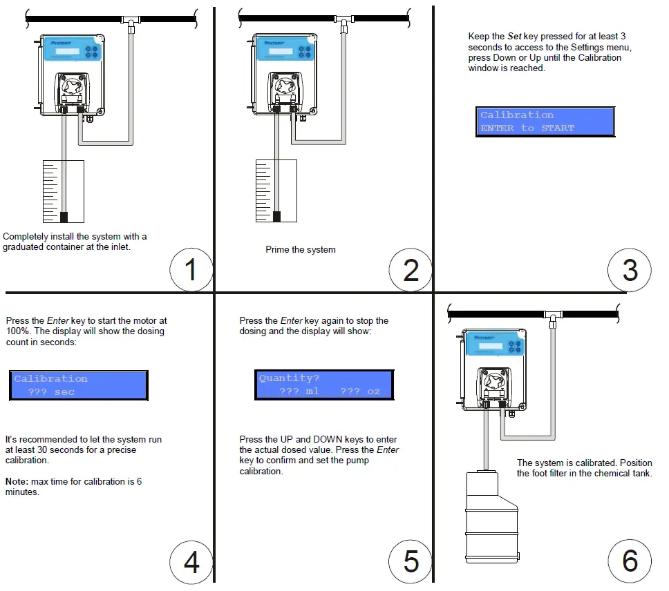 Heatsavr 0000137248 Dosing Pump Kit 7