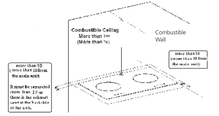 Rasonic RCI-S2028 Kitchen Use Double Burner Ceramic Induction Hybrid Cooker - fig 13