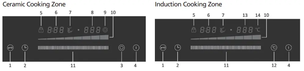 Rasonic RCI-S2028 Kitchen Use Double Burner Ceramic Induction Hybrid Cooker - fig 5