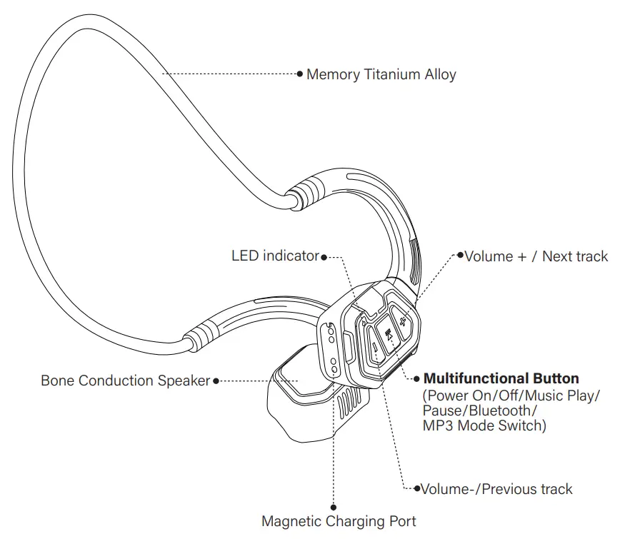 Bone Conduction Headphones