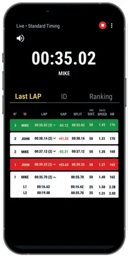 freelap TX H20 Pro Transmitter - perfect reception