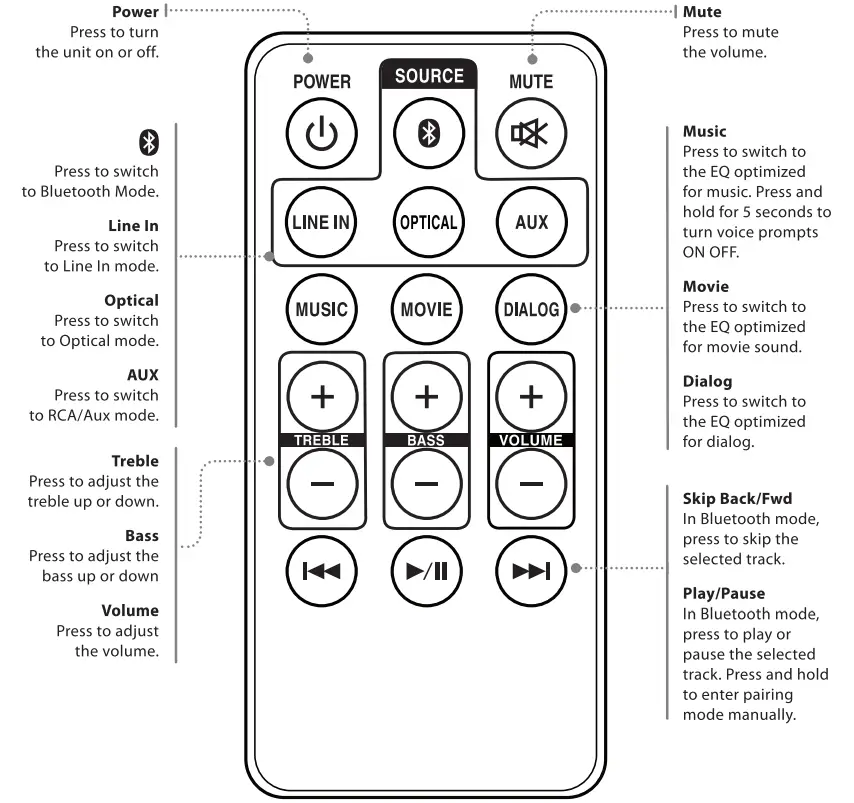iLIVE-ITB259-37-Inch-HD-Soundbar-4