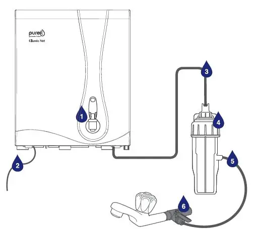 Pureit-Classic-Nxt-G2-RO+MF-Water-Purifier-fig-1