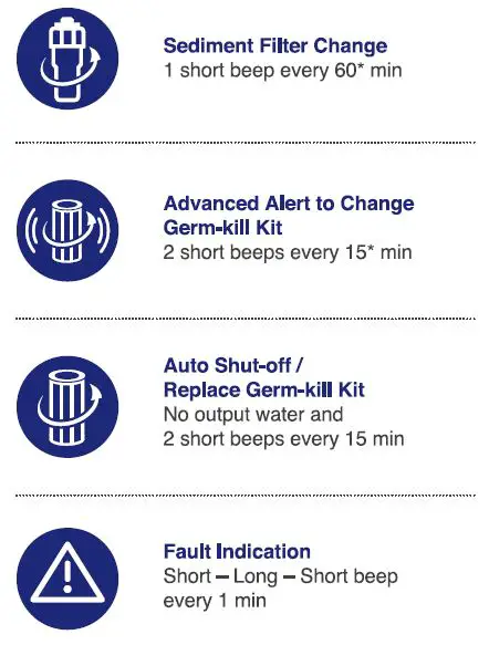 Pureit-Classic-Nxt-G2-RO+MF-Water-Purifier-fig-13