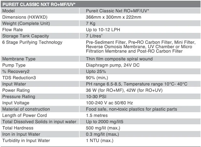 Pureit-Classic-Nxt-G2-RO+MF-Water-Purifier-fig-15