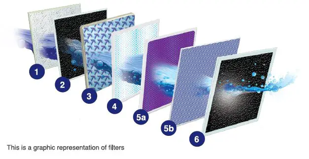 Pureit-Classic-Nxt-G2-RO+MF-Water-Purifier-fig-2