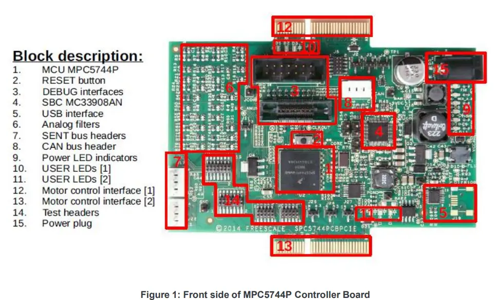 Get To Know The MPC5744P Controller Board