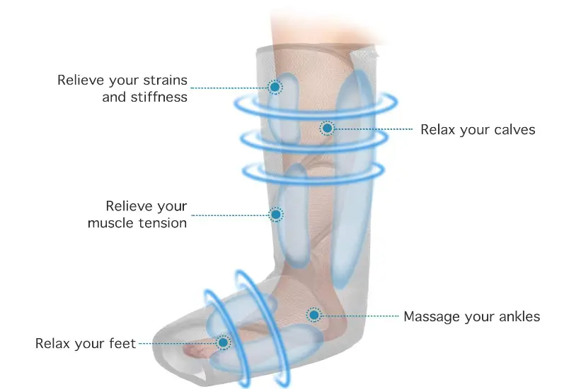 CINCOM-CM-018A-Leg-Massager-for-Circulation-FIG-2