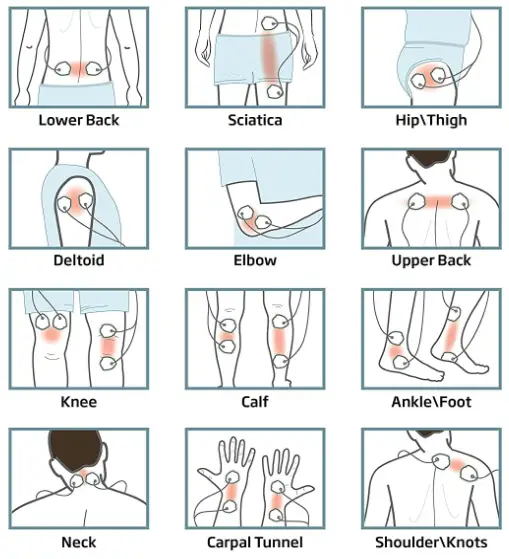 TechCare-BD2125-Rechargeable-Electric-Unit-Massager-fig-4