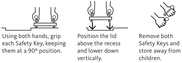 HIDE SKIMMER LID or ACCESS COVER KIT - CONCRETE COLLAR - CLOSING THE DOUBLE KEYWAY HIDE LID