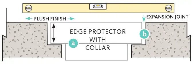 HIDE SKIMMER LID or ACCESS COVER KIT - CONCRETE COLLAR - ESTABLISH THE FINISHED HEIGHT