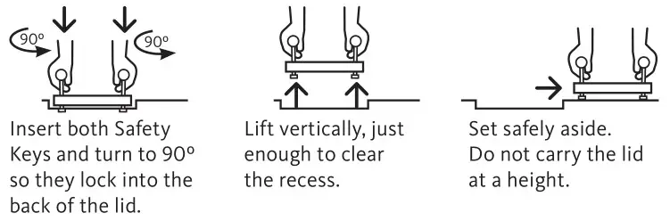 HIDE SKIMMER LID or ACCESS COVER KIT - CONCRETE COLLAR - OPENING THE DOUBLE KEYWAY HIDE LID