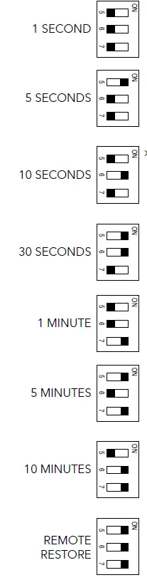 Acuity Brands DMeXit Emergency Controller-fig-11
