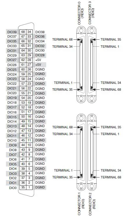 APEX WAVES-PXI-7841-R-Series-Multifunction-RIO-FIG-5