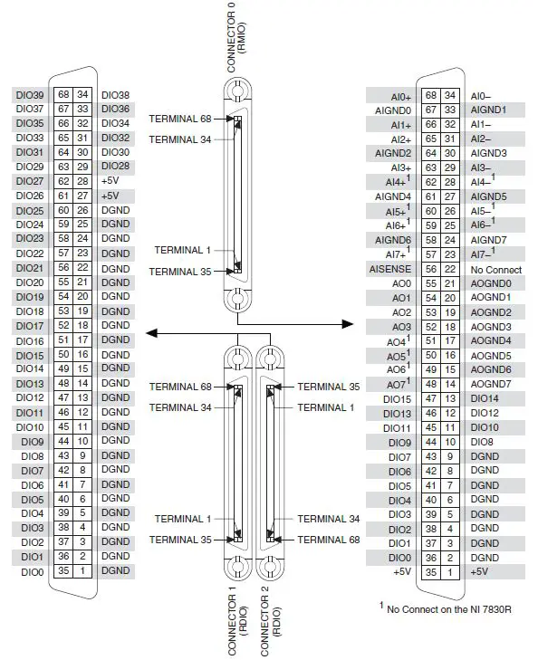 APEX WAVES-PXI-7841-R-Series-Multifunction-RIO-FIG-6