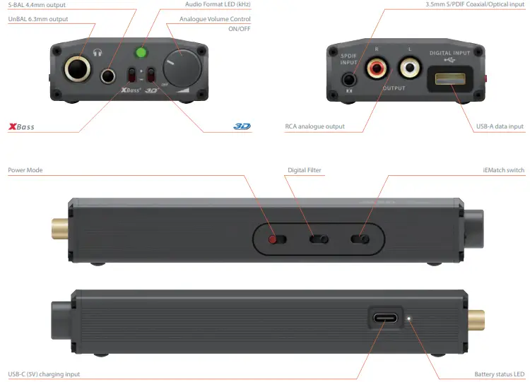 iFi Audio IFIMIDSDF micro iDSD Finale-fig1