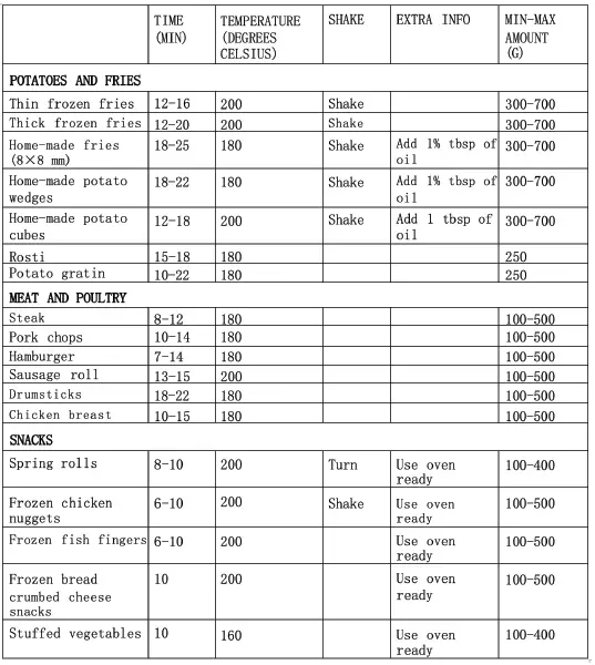 Healthy Choice AF815 8L Digital Air Fryer-FIG3