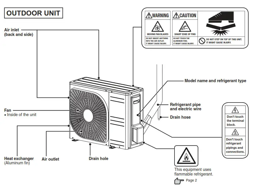 MITSUBISHI SRK71ZTL W Air Conditioner - fig 3