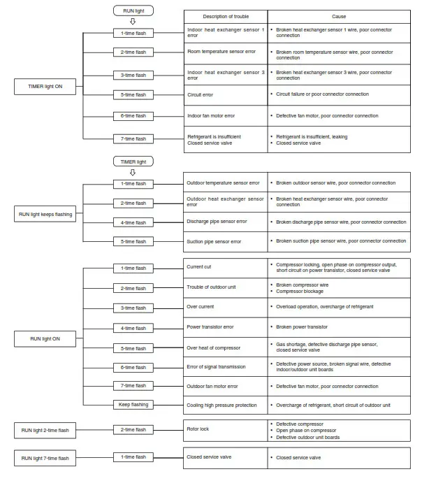MITSUBISHI SRK71ZTL W Air Conditioner - fig 31