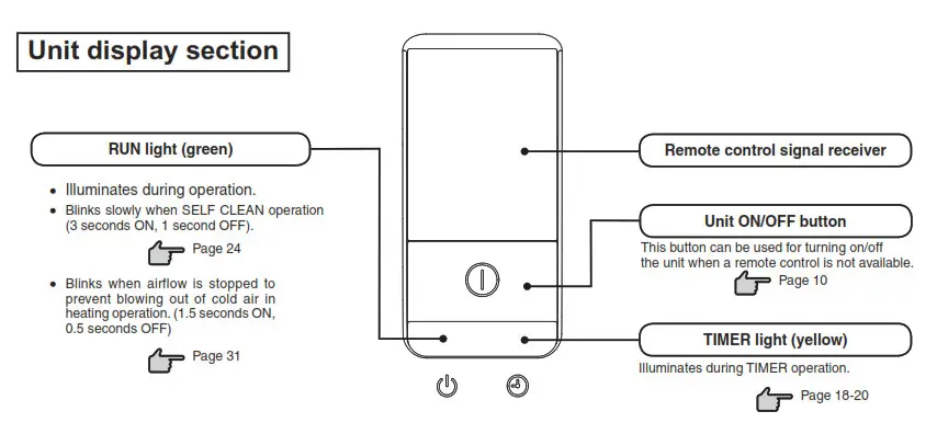 MITSUBISHI SRK71ZTL W Air Conditioner - fig DS