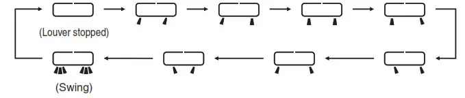 MITSUBISHI SRK71ZTL W Air Conditioner - fig29