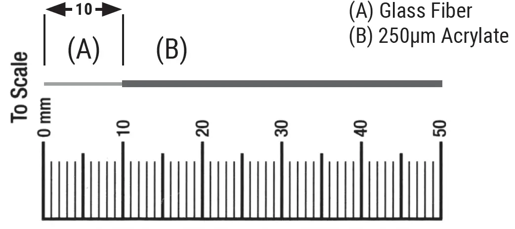 CLEERLINE SSF Fiber Termination Kit 9
