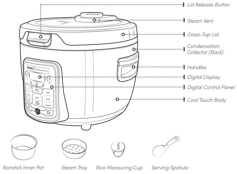 AROMA ARC-1240W Rice and Grain Multicooker - Identification